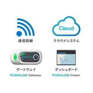 簡単な工場IoT化_PUSHLOG